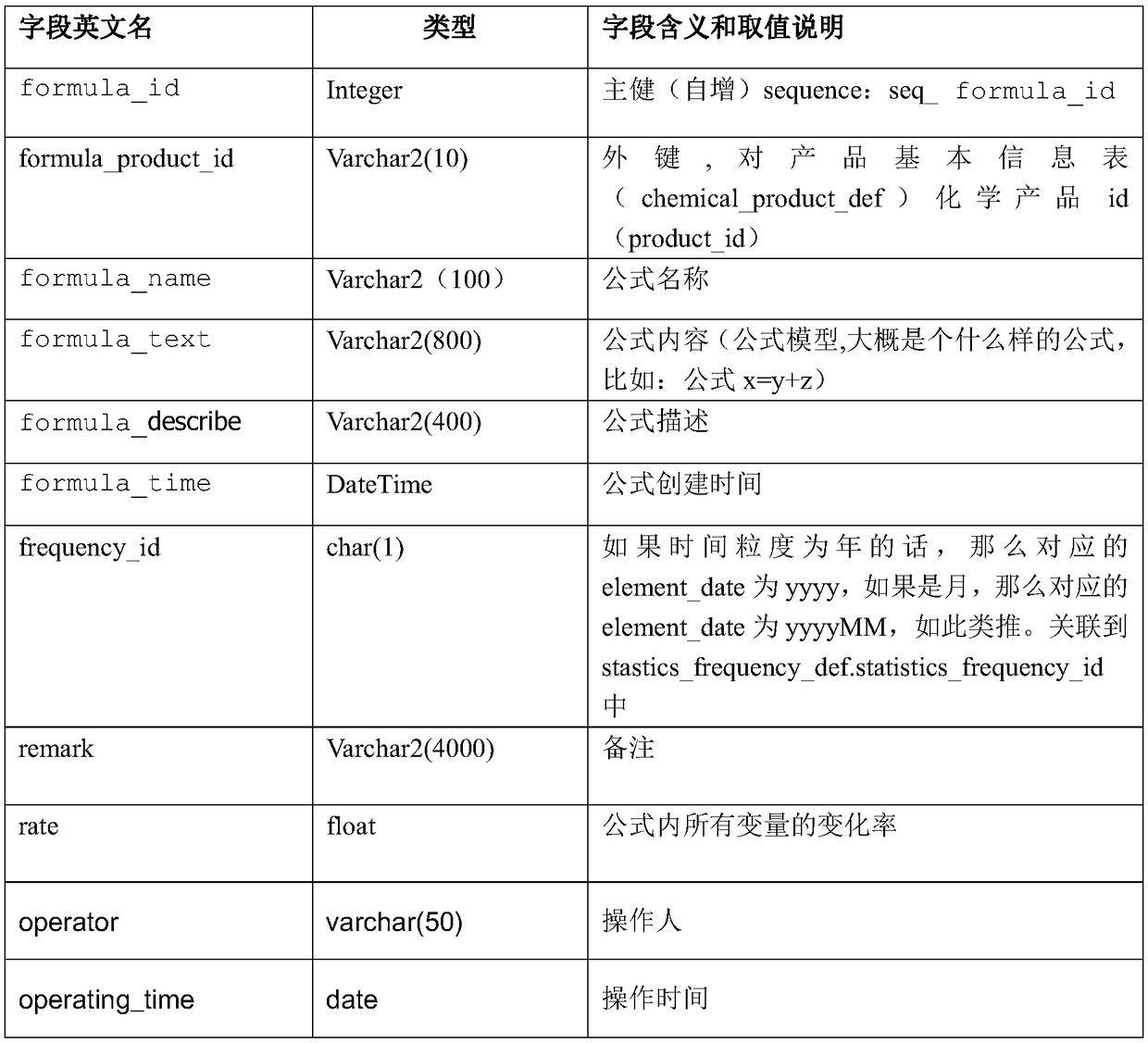 A system and method for estimating a future price of a product based on product price data