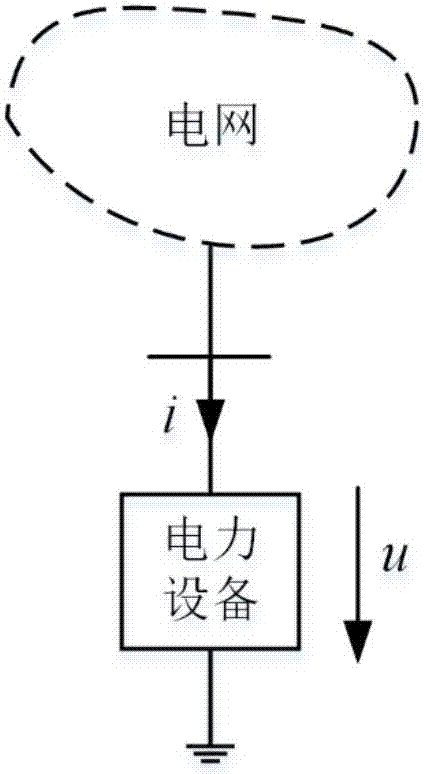 Identification method for sub-synchronous/super-synchronous coupling impedance (admittance) model of power device