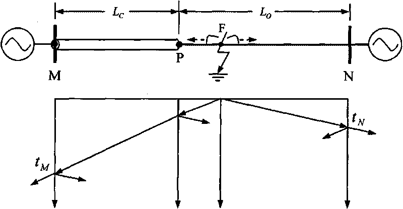 Method for positioning travelling wave fault of A type overhead line-cable joint line