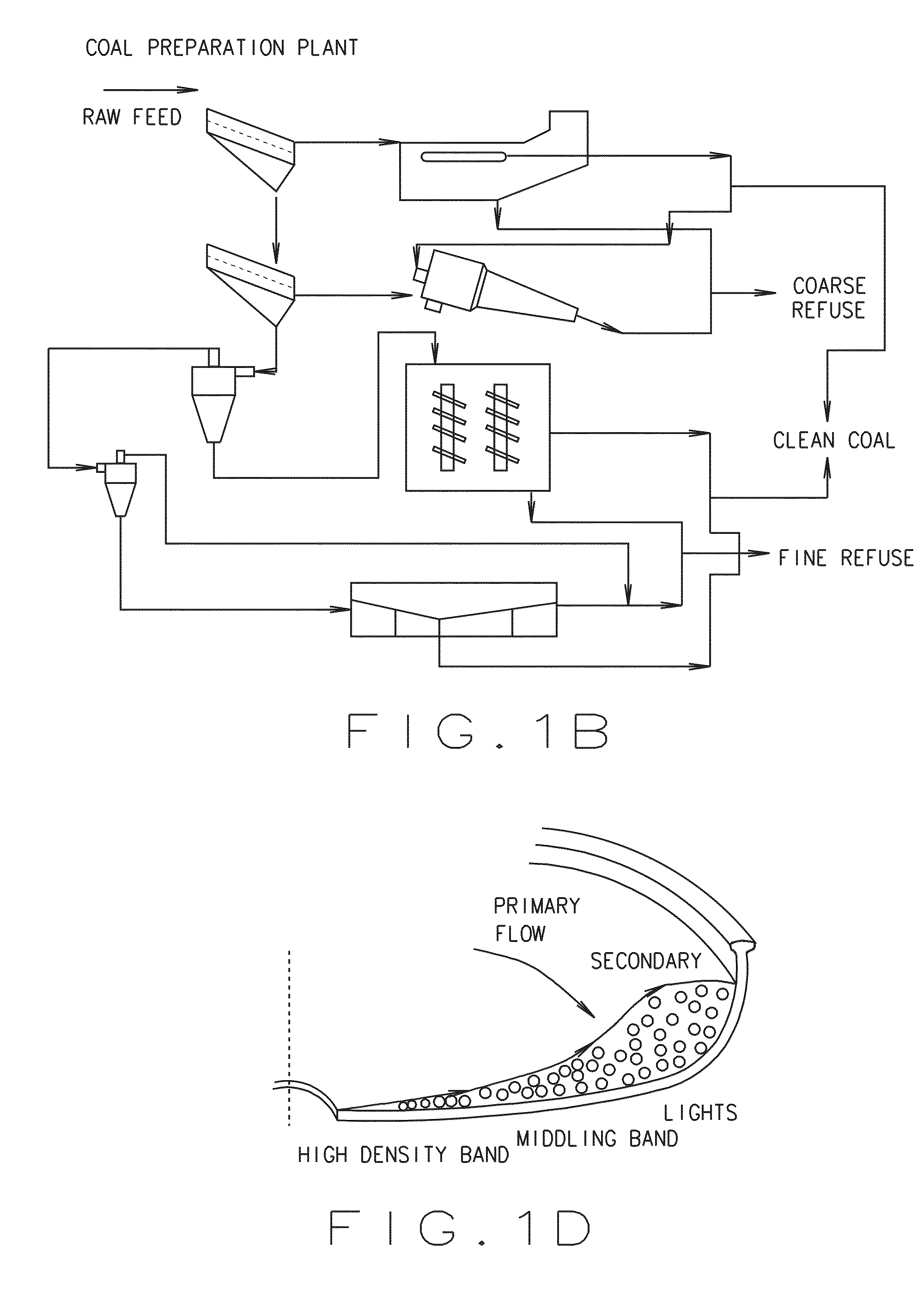 Automated system for coal spiral