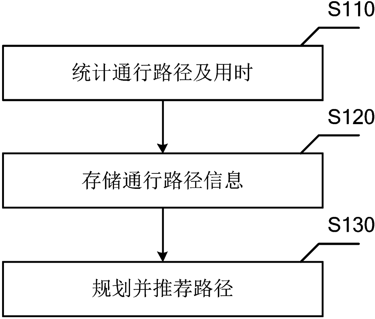 Optimal path planning method and optimal path planning apparatus based on big data