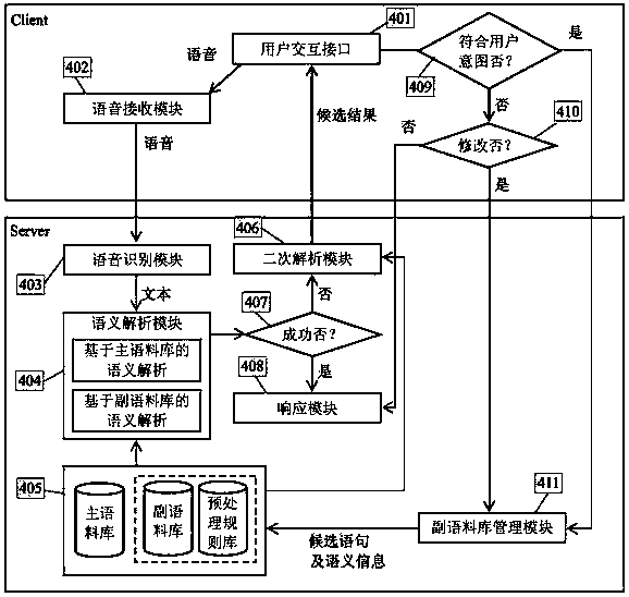 Method and system for expanding corpus of spoken dialogue system