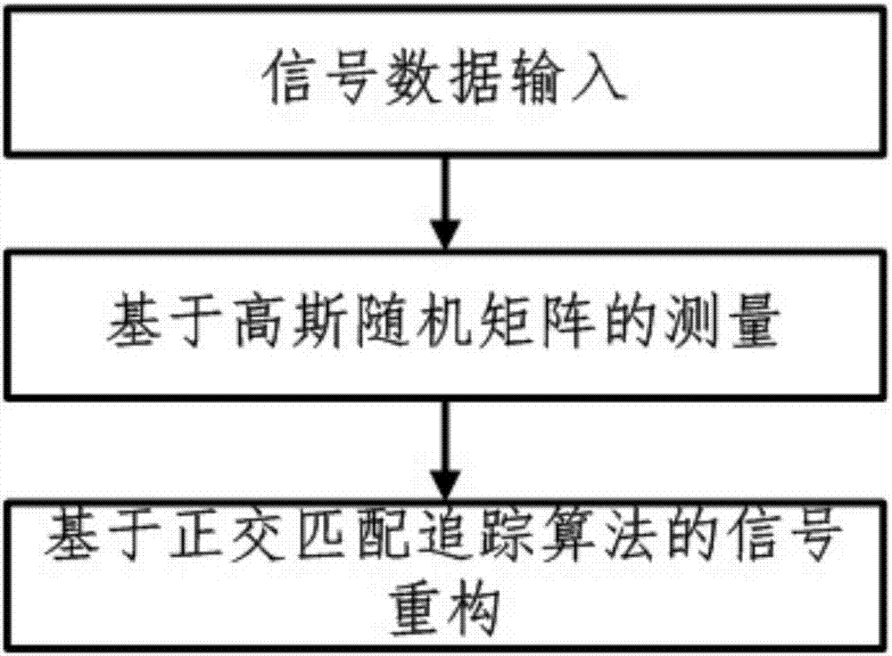 A method for steel ring fault self-identification