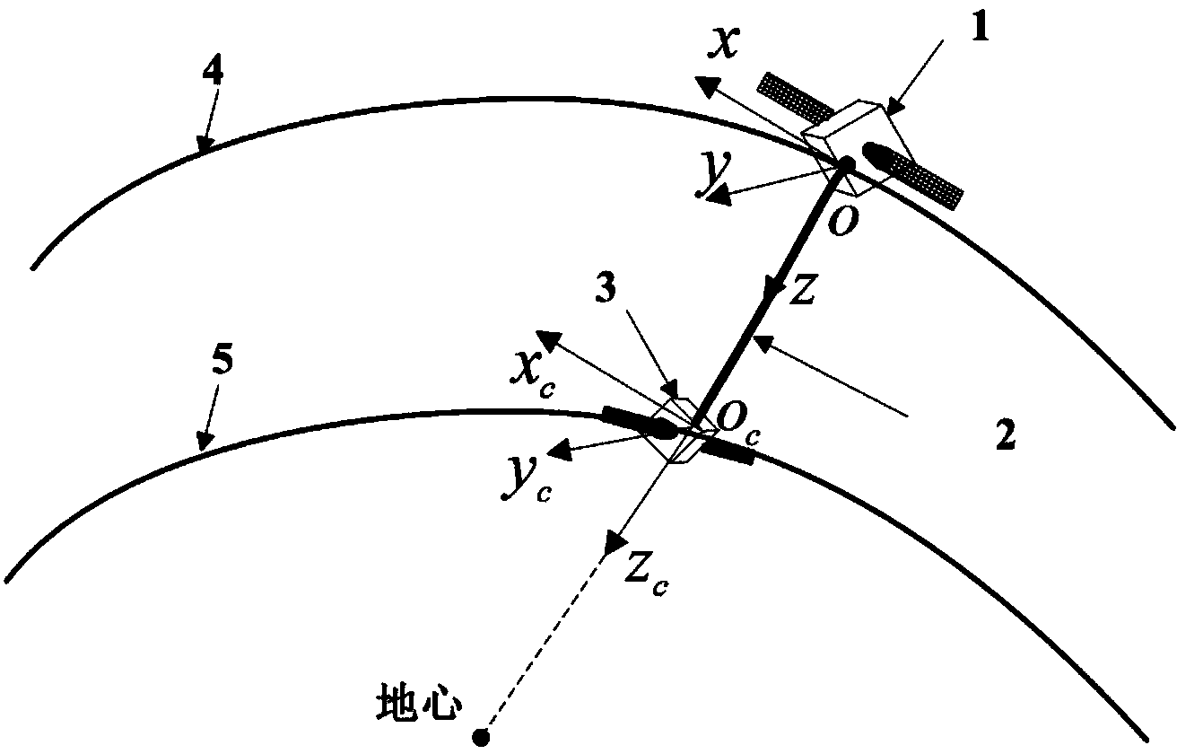 Three-axis active posture control method for space tether-robot