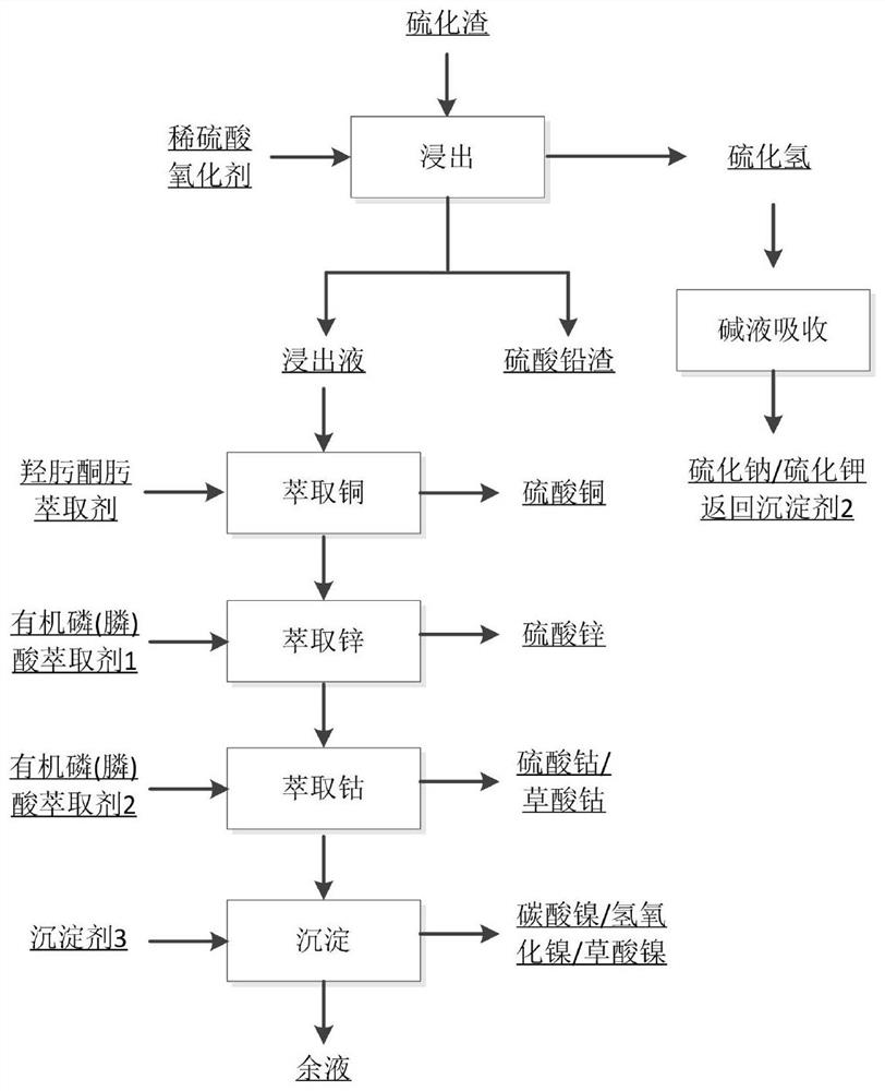 Resource utilization method of waste incineration fly ash