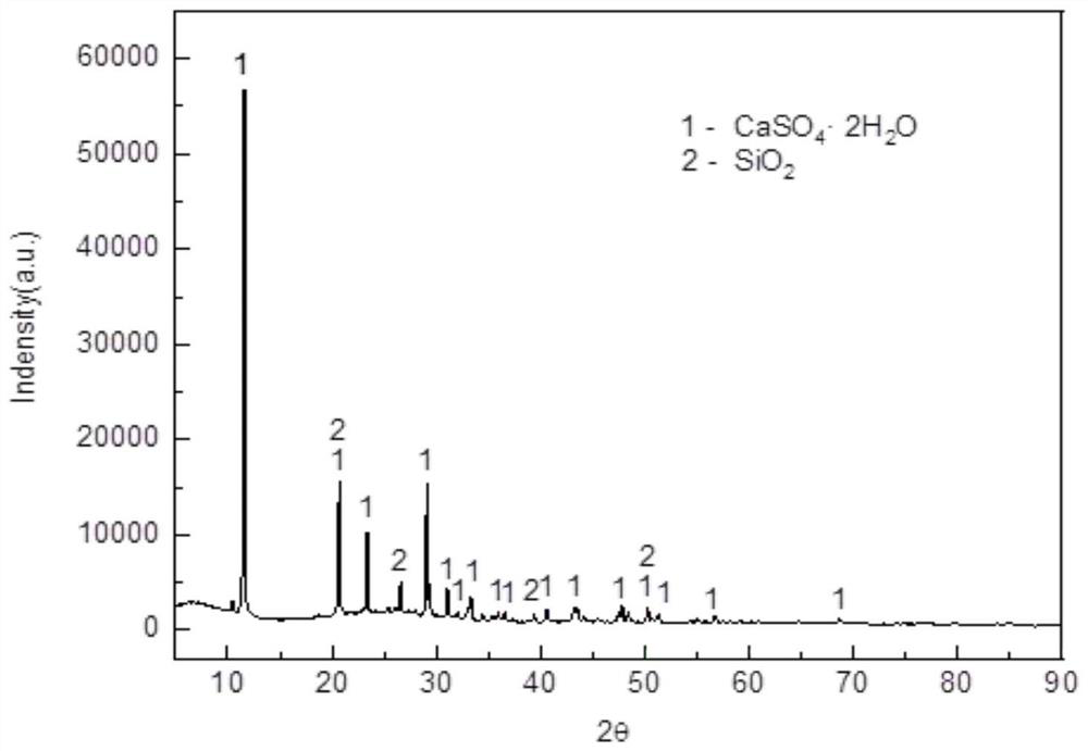 Resource utilization method of waste incineration fly ash