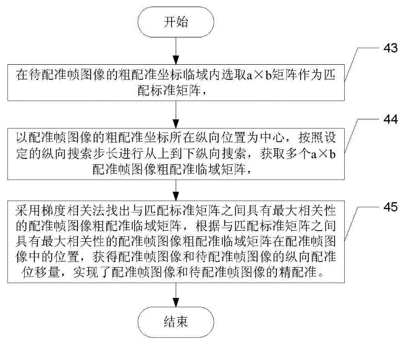 Mixed measurement-based video data panoramic imaging method