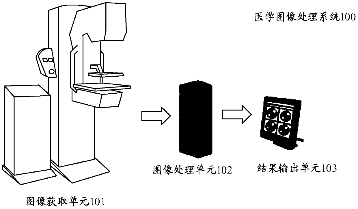 Neural network model training method and device and medical image processing system