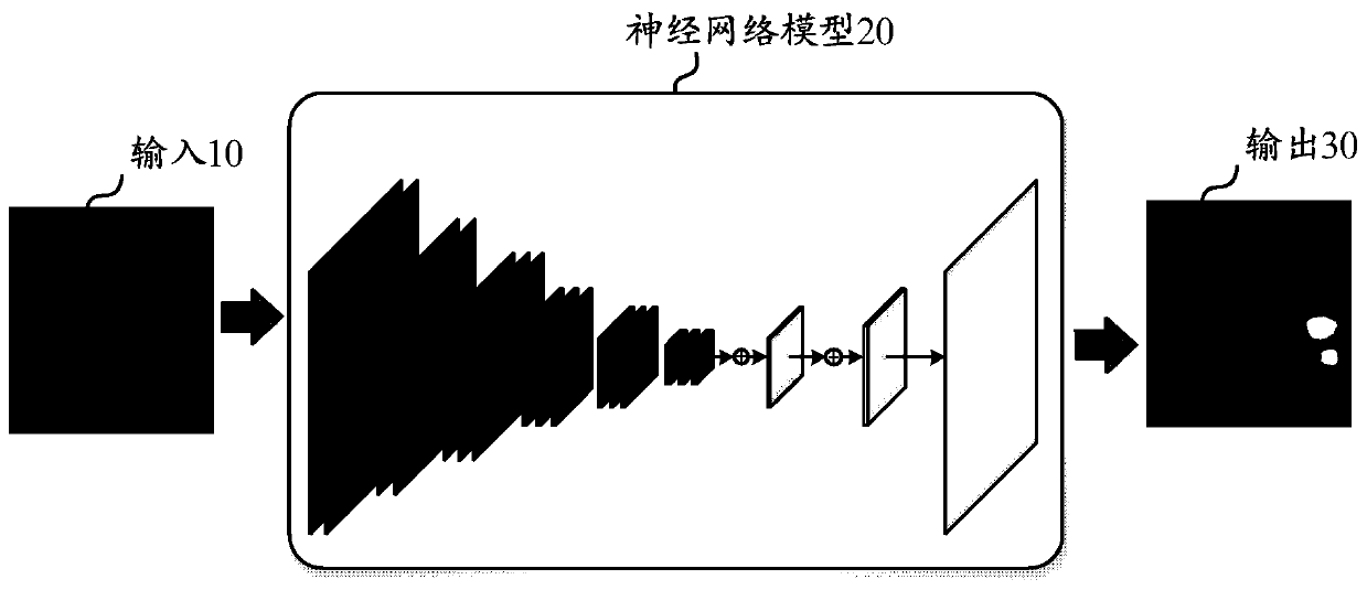 Neural network model training method and device and medical image processing system