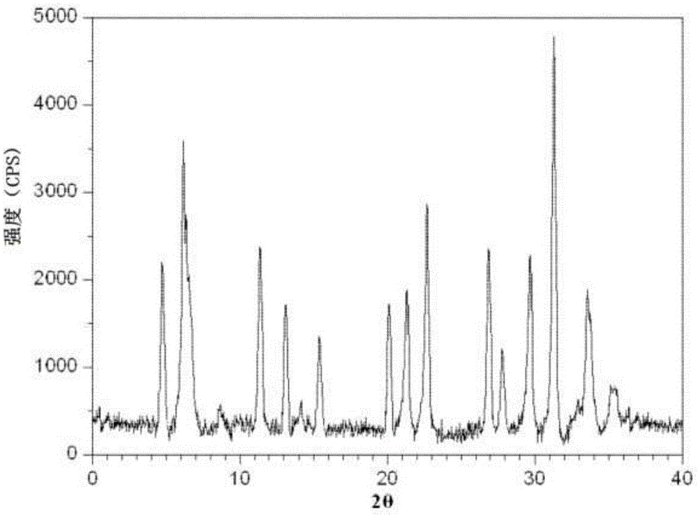 A kind of cefoperazone sodium compound and pharmaceutical composition thereof