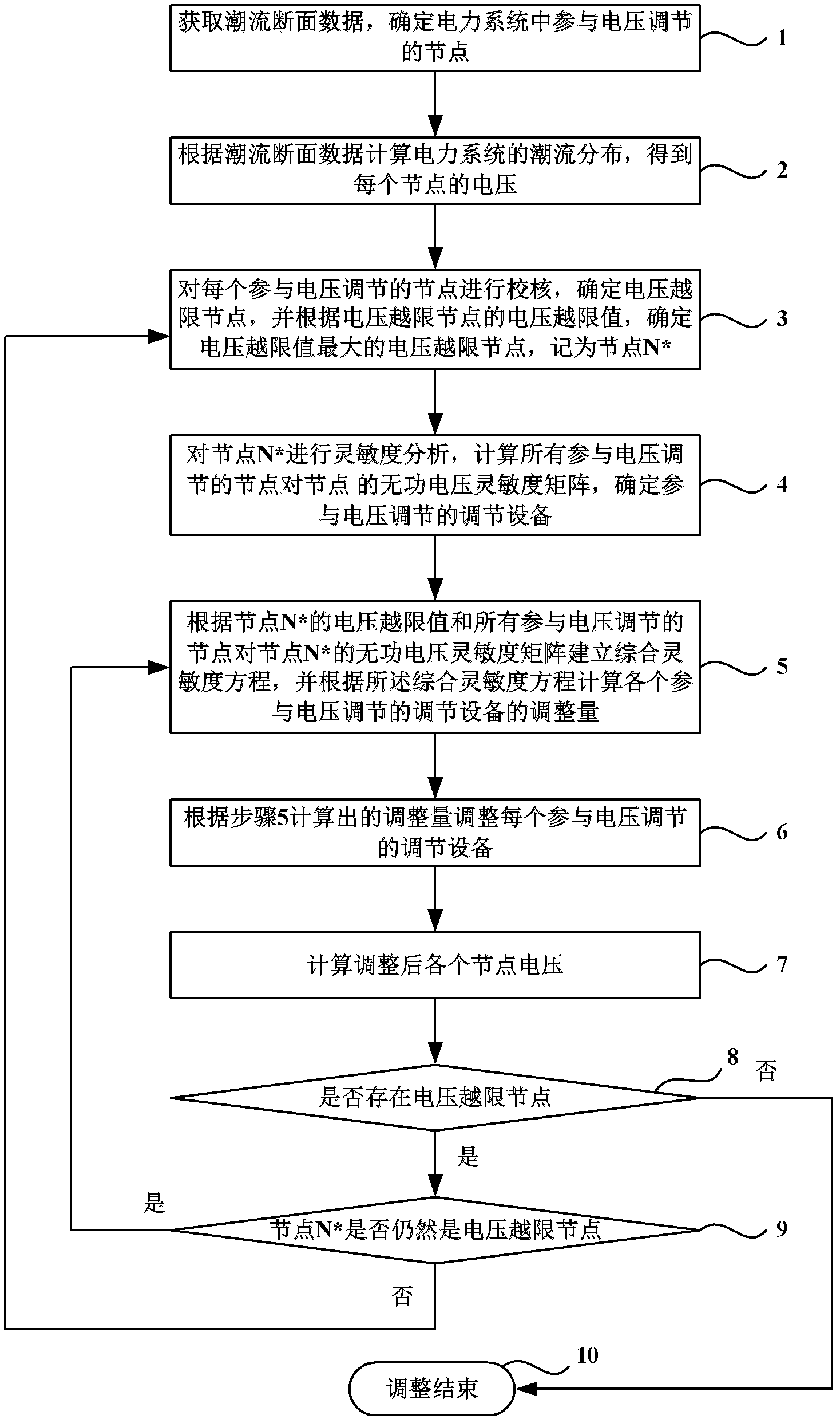 Voltage out-of-limit adjusting method