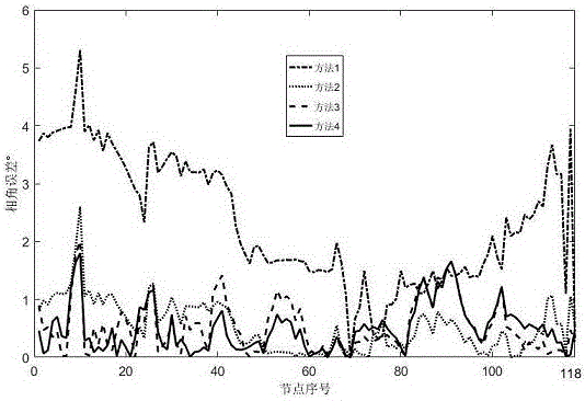 DC power flow calculation method considering charging capacitance