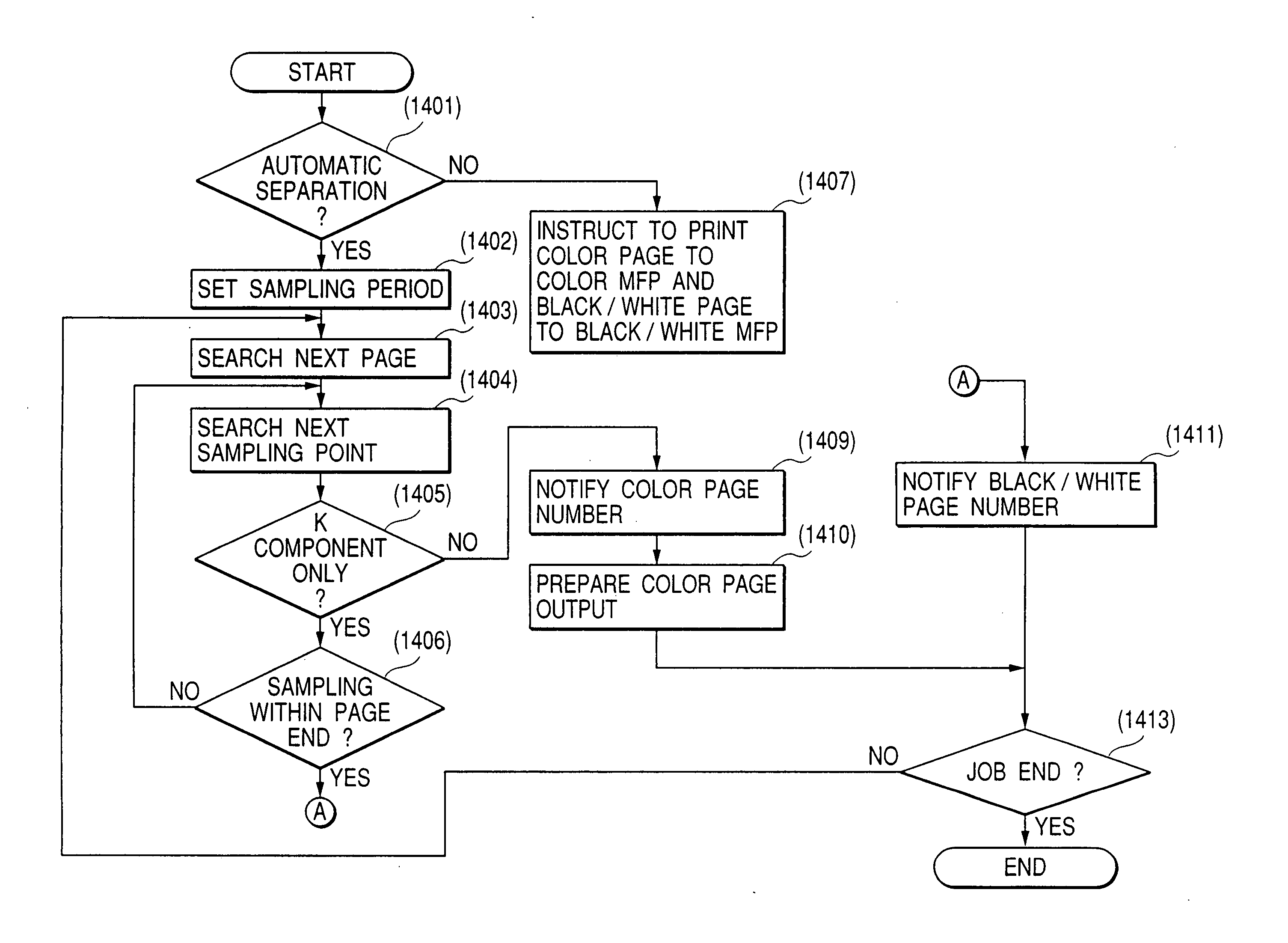 Image formation system