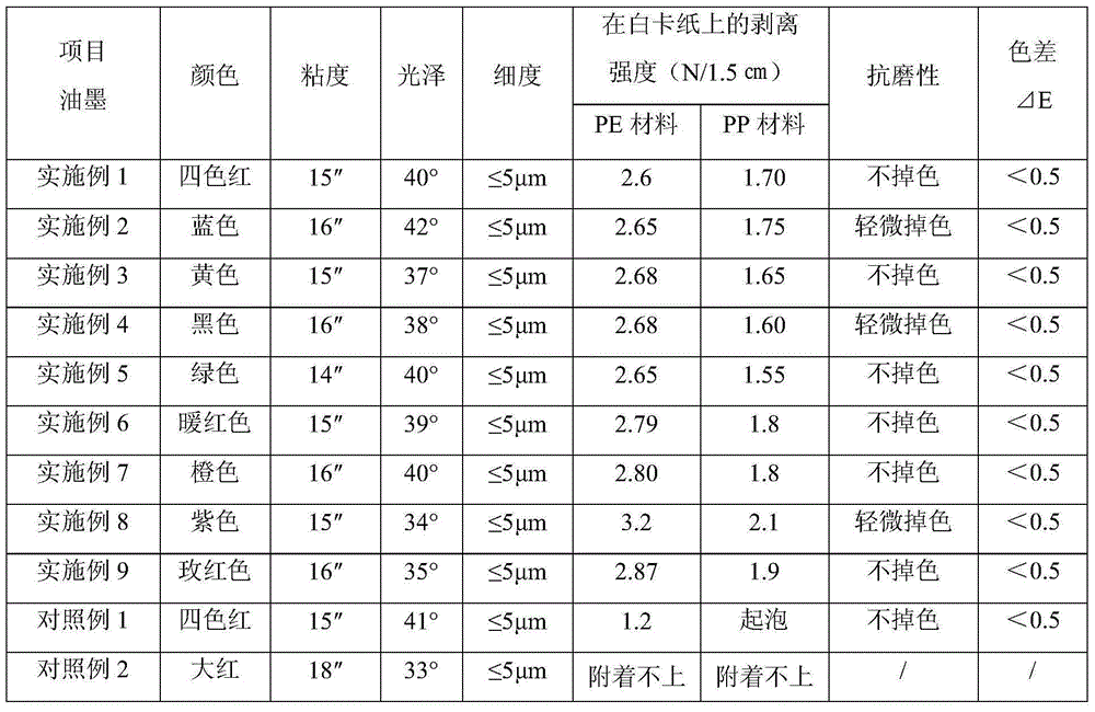 Water-based inner printing ink coated with PE and PP and preparation method thereof