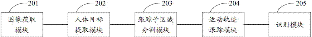 School bus monitoring method and school bus monitoring system