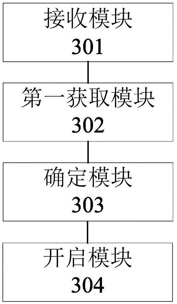 Air conditioner control method and device