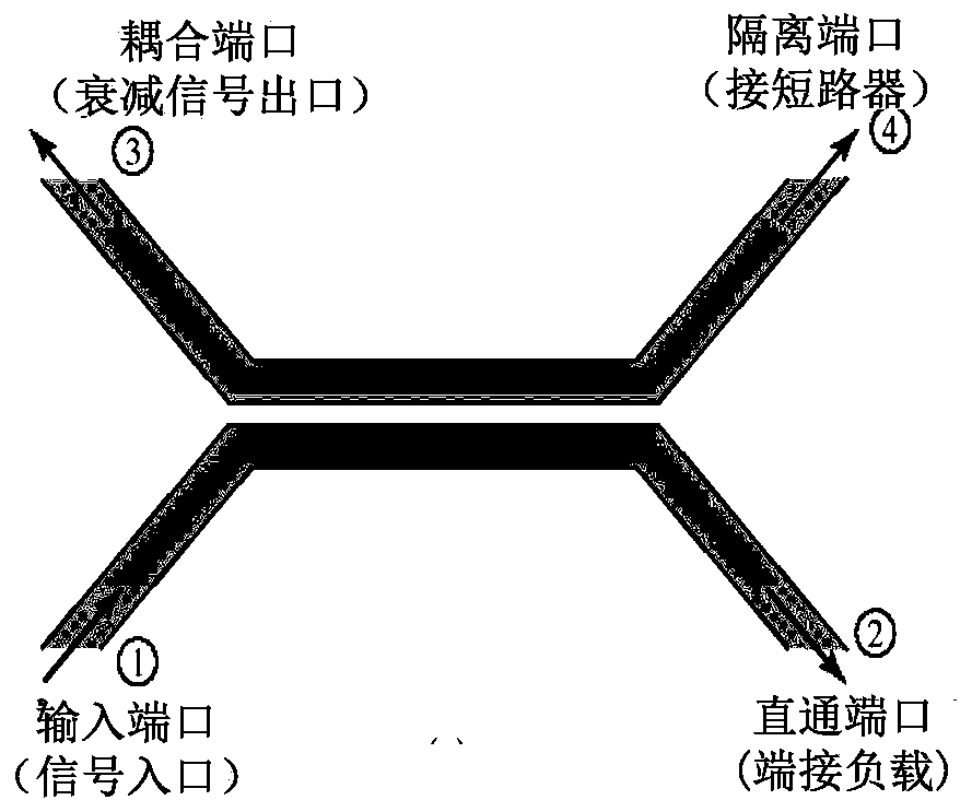 Low-noise attenuator based on microwave directional coupler