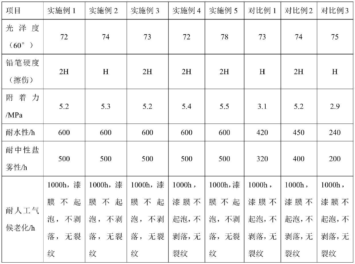 Water-based two-component polyurethane paint for galvanized plates and preparation method of water-based two-component polyurethane paint