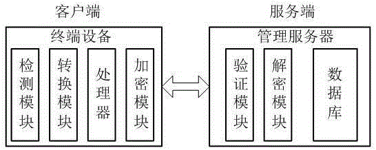 High-power equipment remote monitoring analysis system