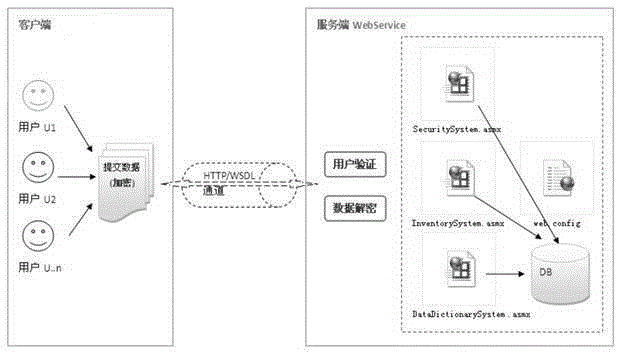 High-power equipment remote monitoring analysis system