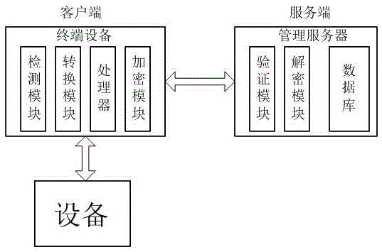 High-power equipment remote monitoring analysis system