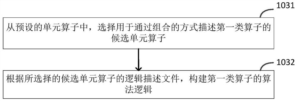 Model conversion method and device