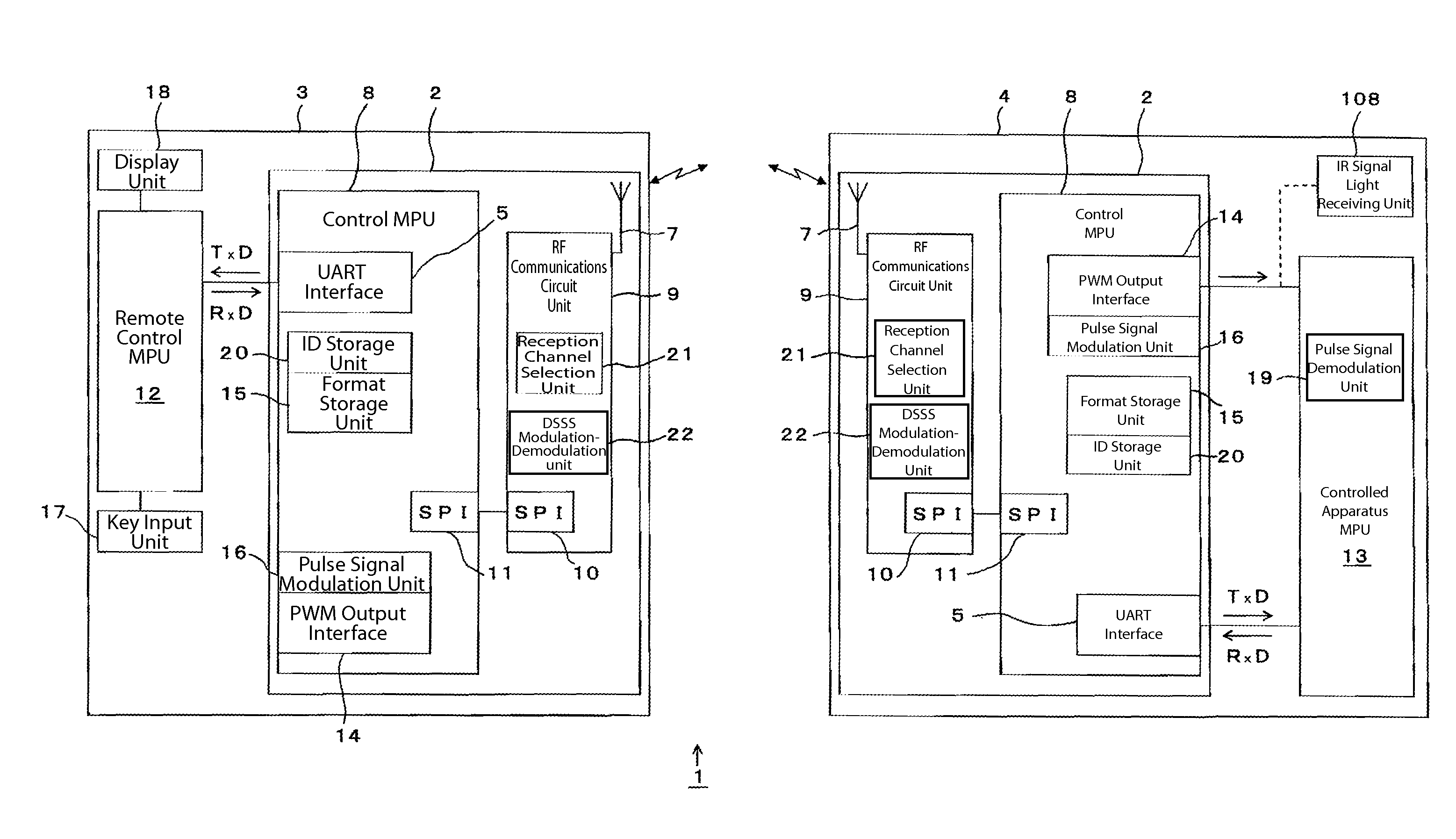 RF communication system