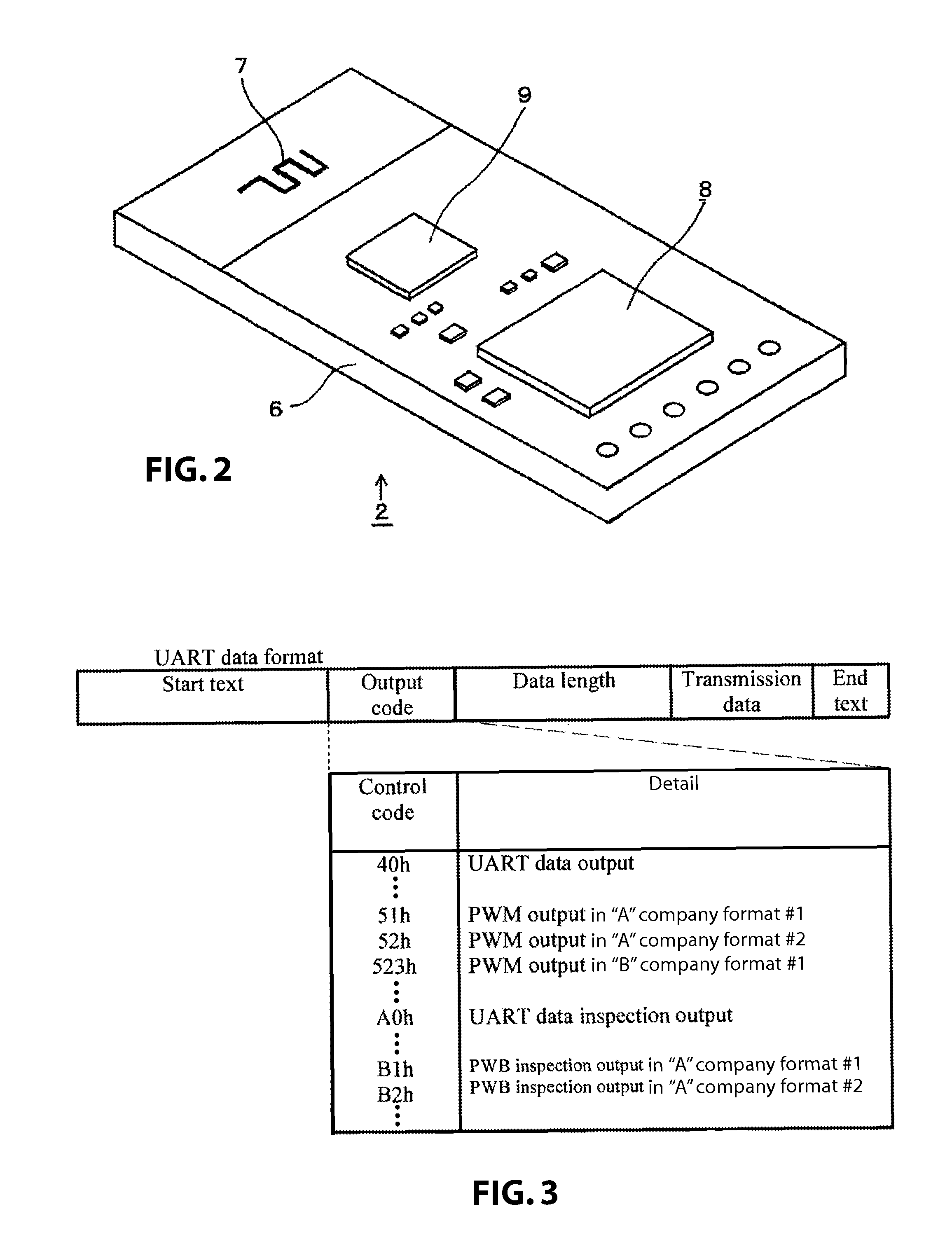 RF communication system