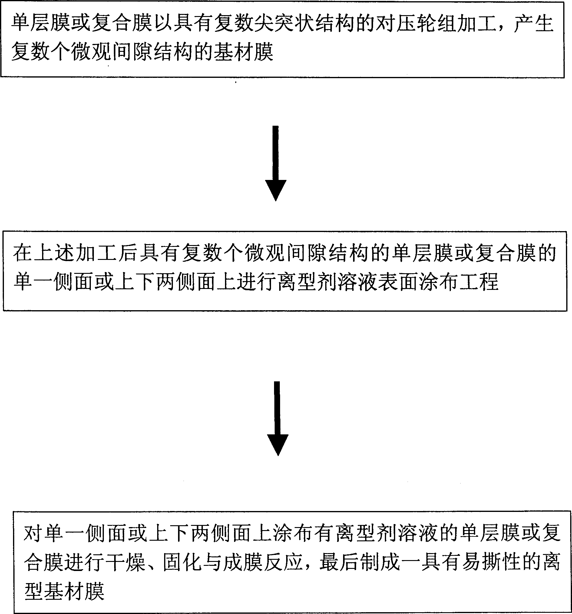 Method of manufacturing release film