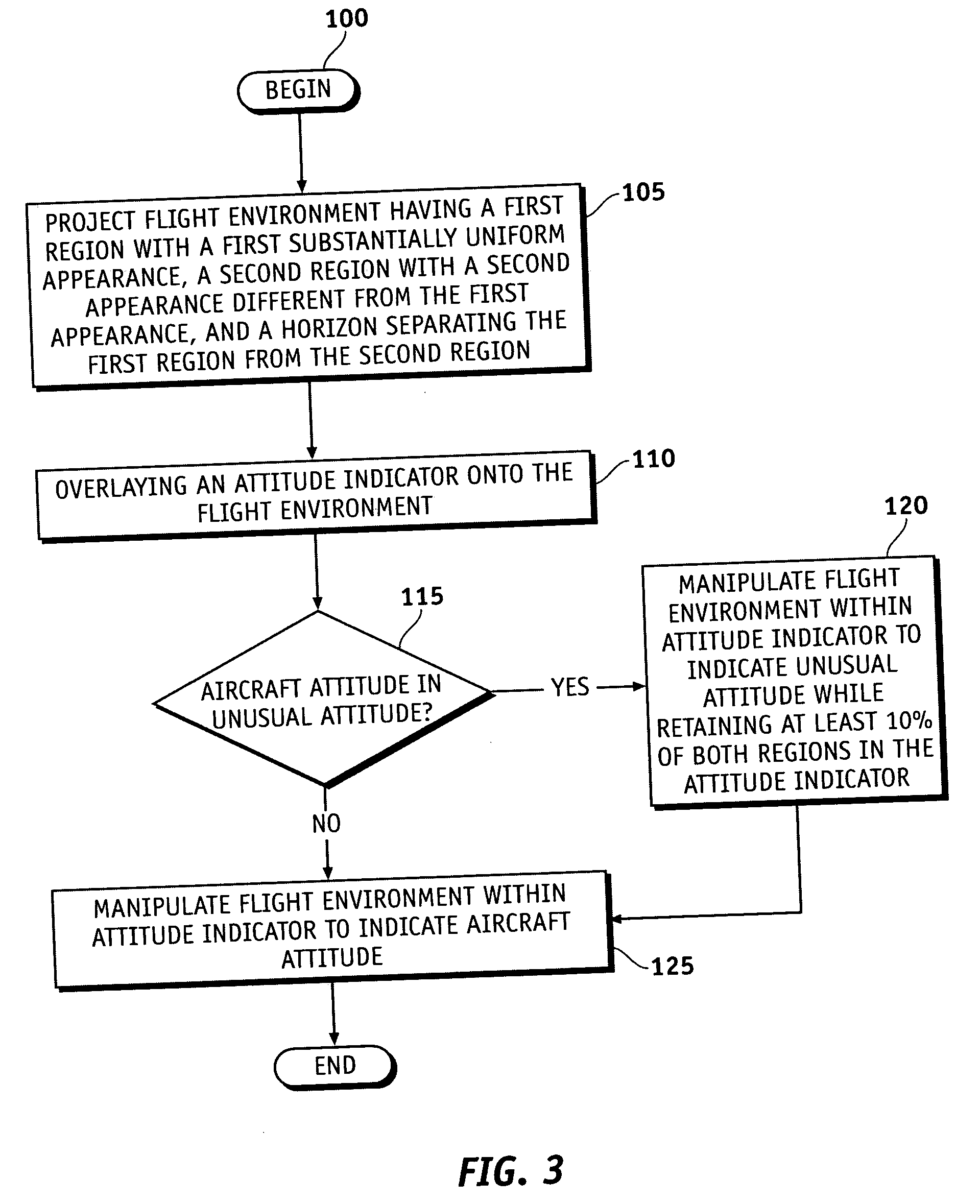 Method and HUD system for displaying unusual attitude