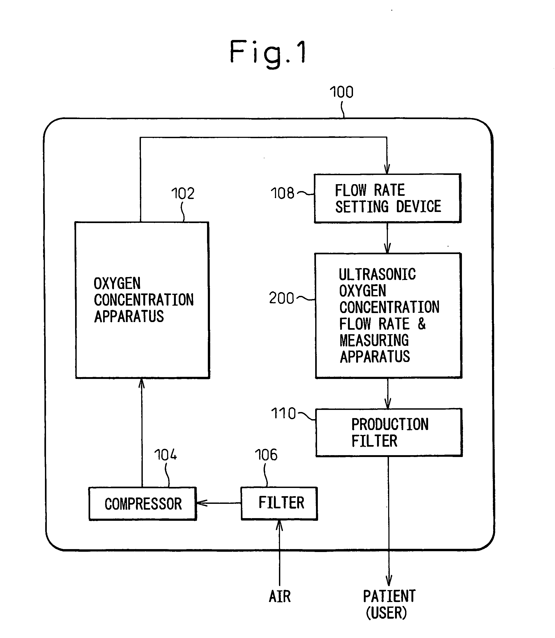 Ultrasonic apparatus and method for measuring the concentration and flow rate of gas