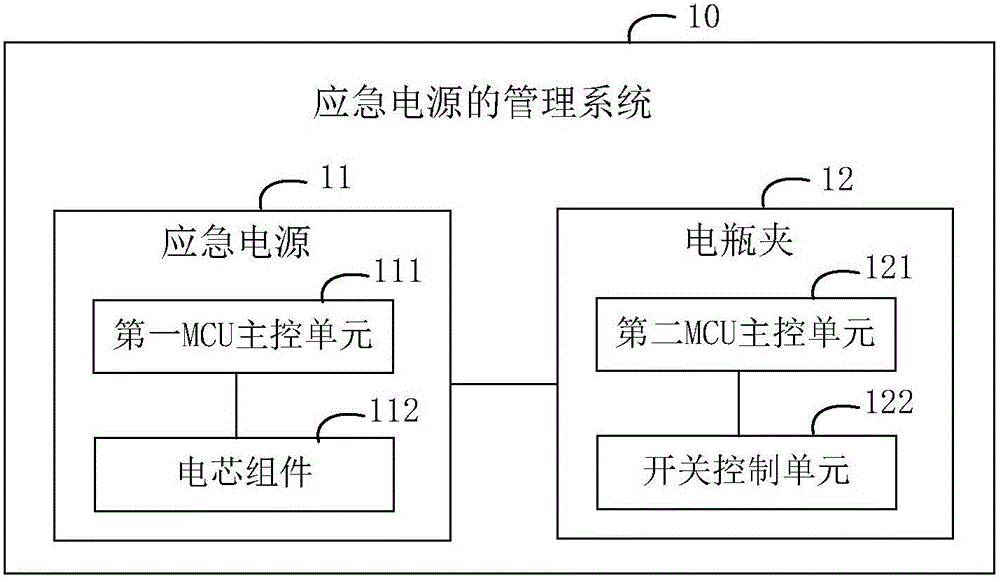 Management system and method for emergency power supply