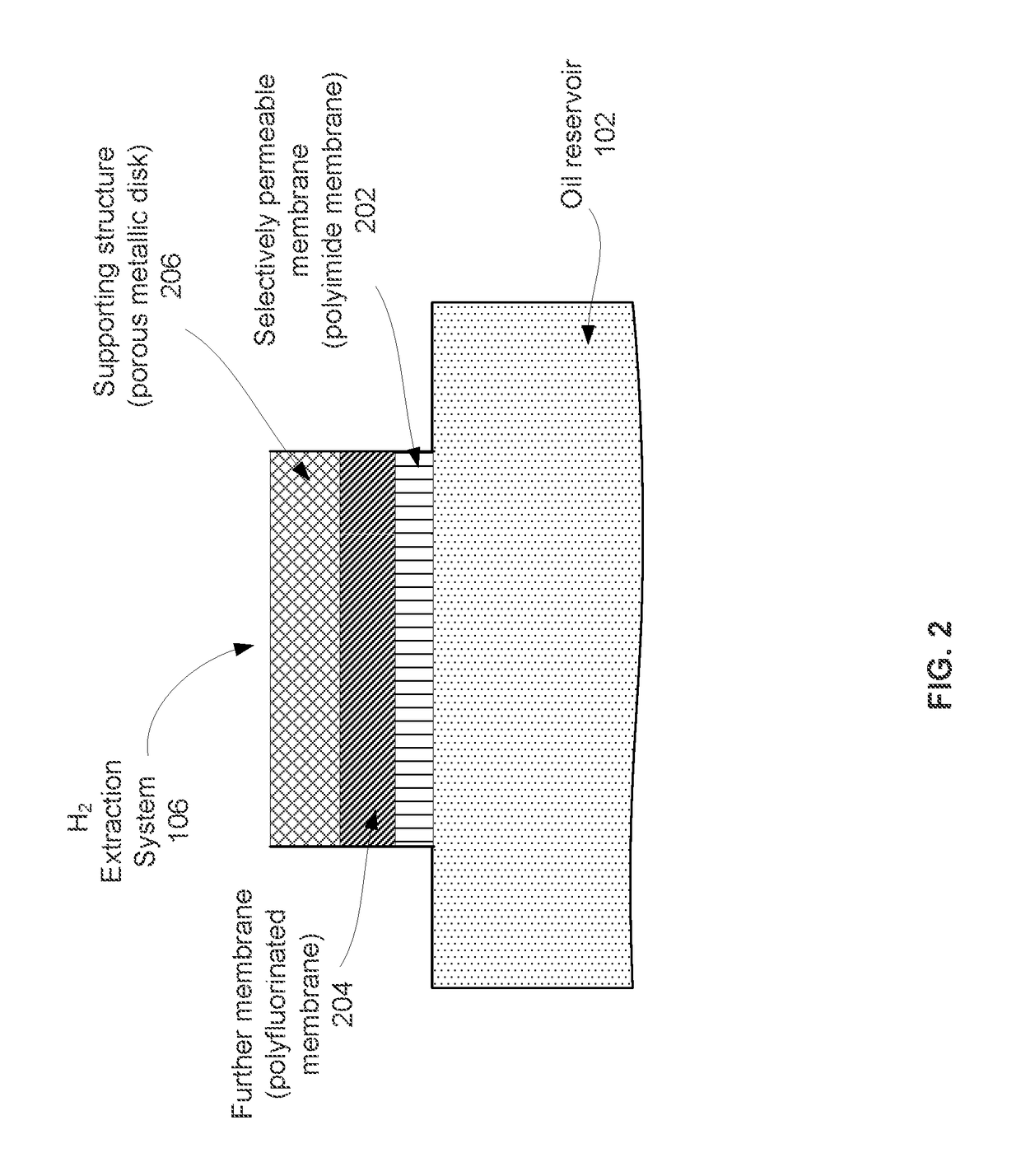 Methods and systems for selective hydrogen gas extraction for dissolved gas analysis applications