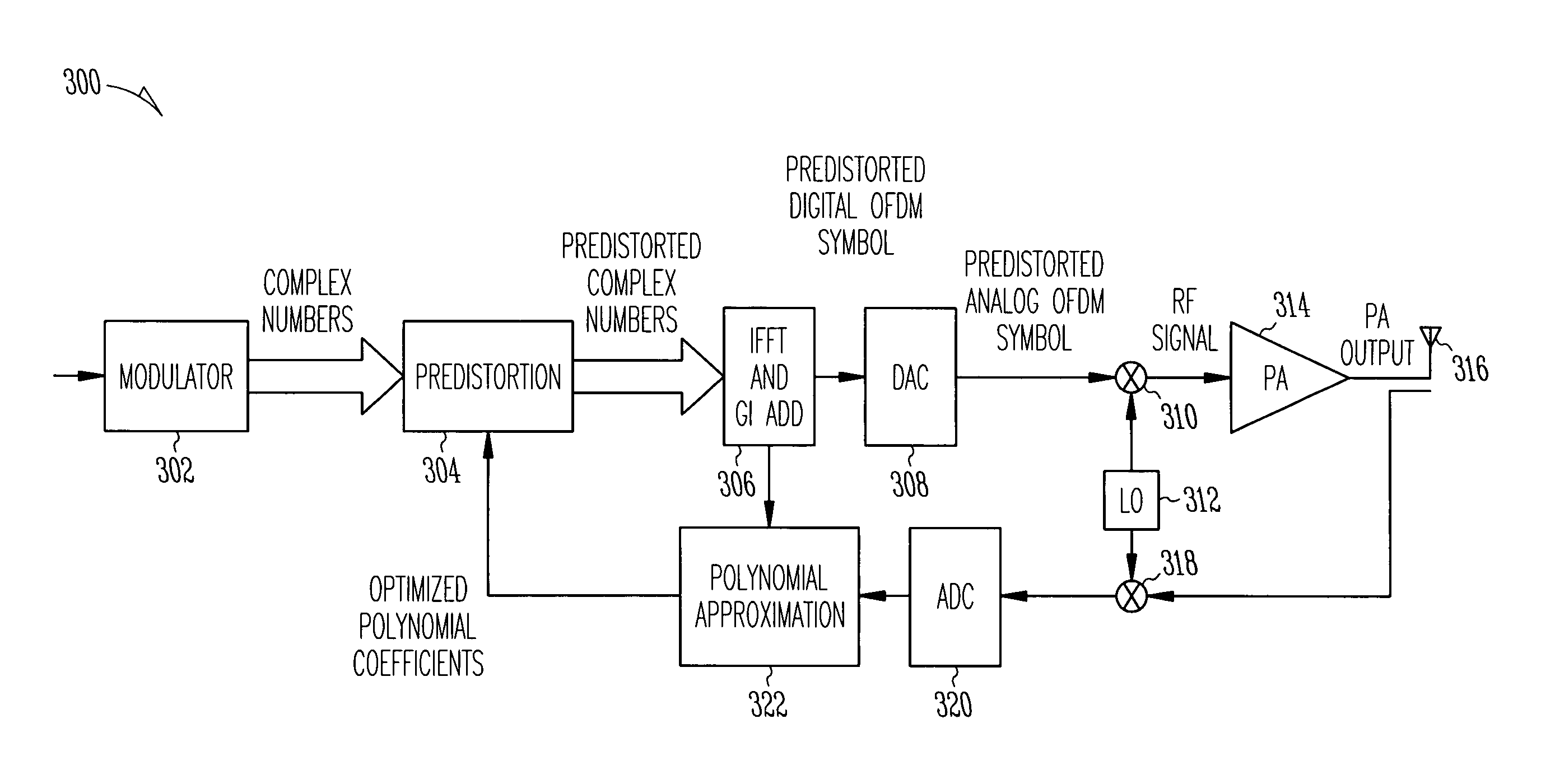 Power amplifier linearization methods and apparatus using predistortion in the frequency domain