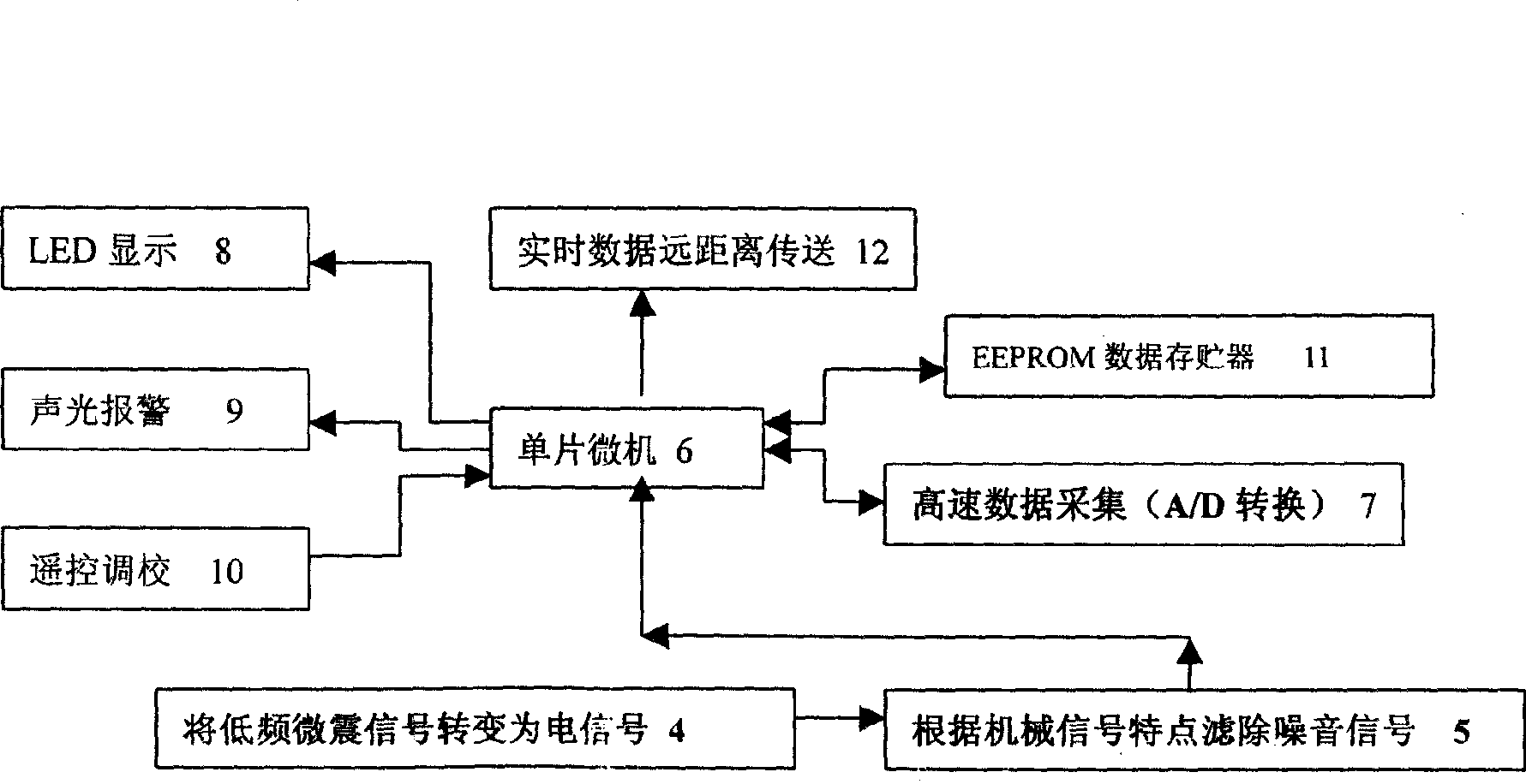 Device for real time monitoring mine roof rock formation or concrete structure stability