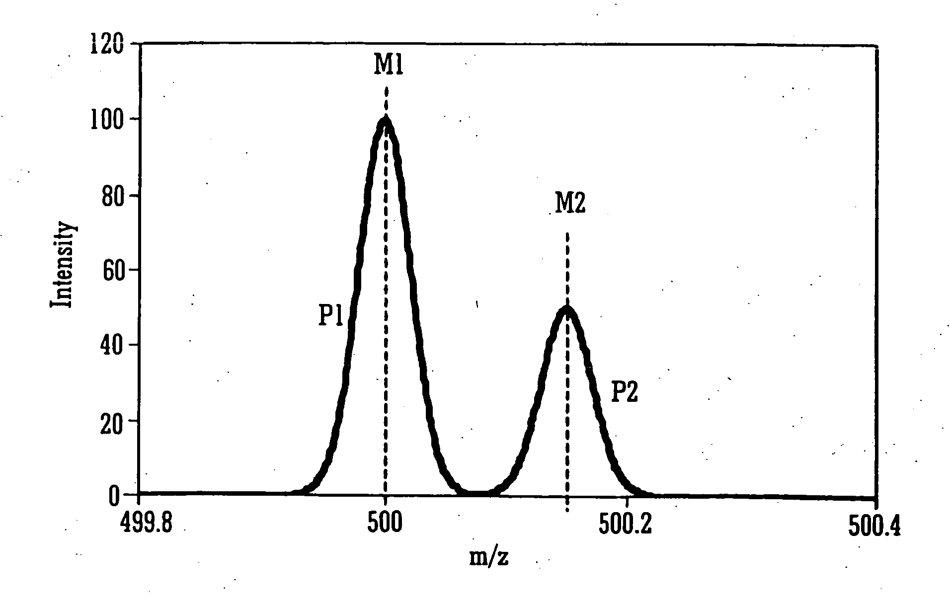 Mass spectrometer