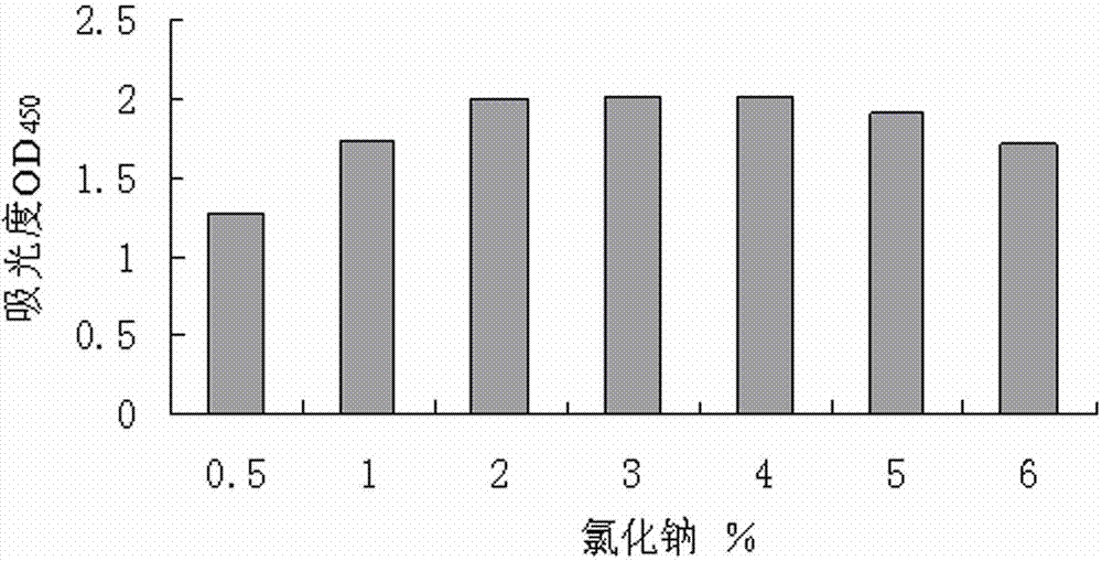 Low-temperature resistant lactobacillus with ACE (angiotensin converting enzyme) inhibitory activity