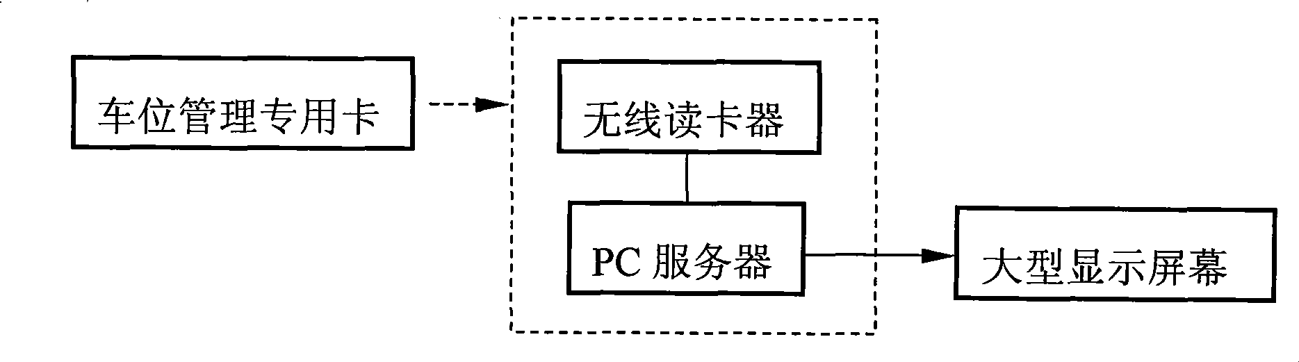 Intelligent configuring system and method for empty vehicle parking position of parking lot