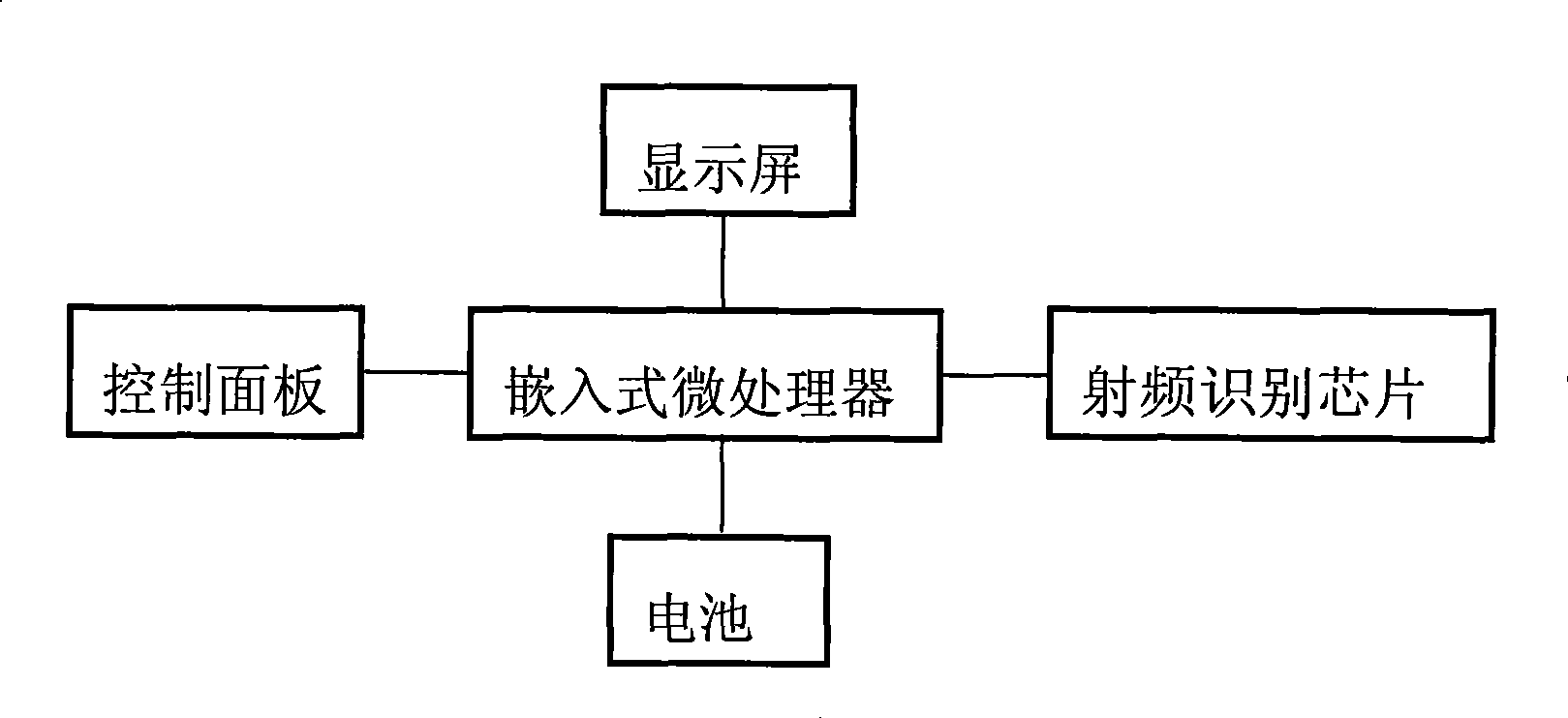 Intelligent configuring system and method for empty vehicle parking position of parking lot