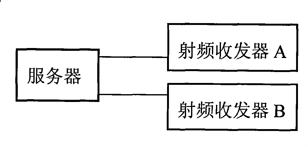 Intelligent configuring system and method for empty vehicle parking position of parking lot