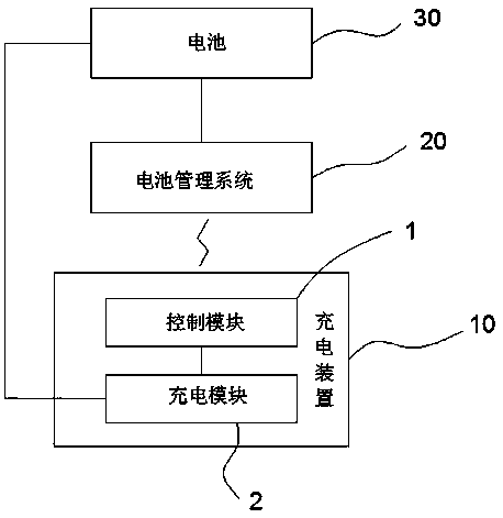 Intelligent charging device for vehicle