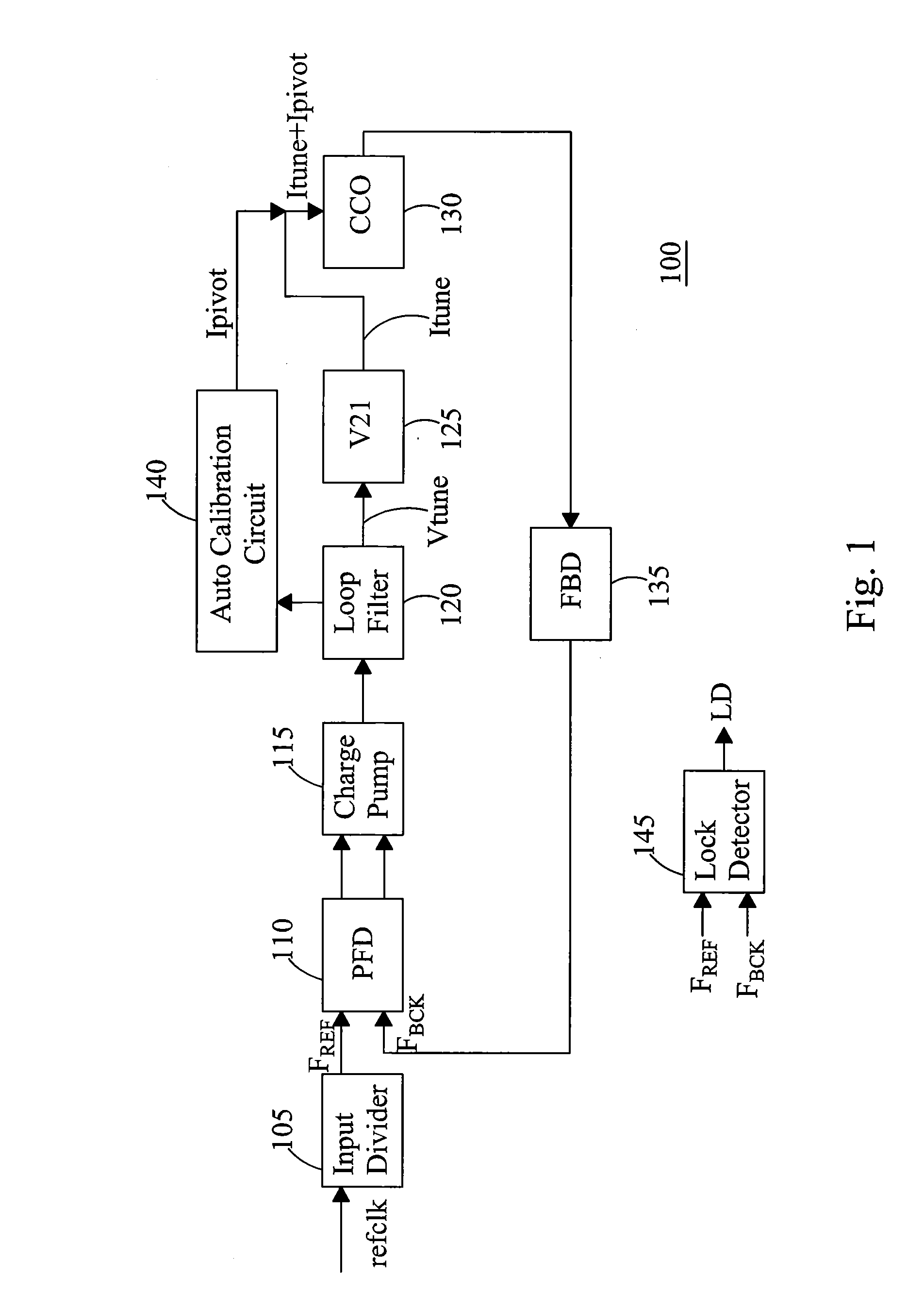 Current-controlled oscillator (CCO) based PLL