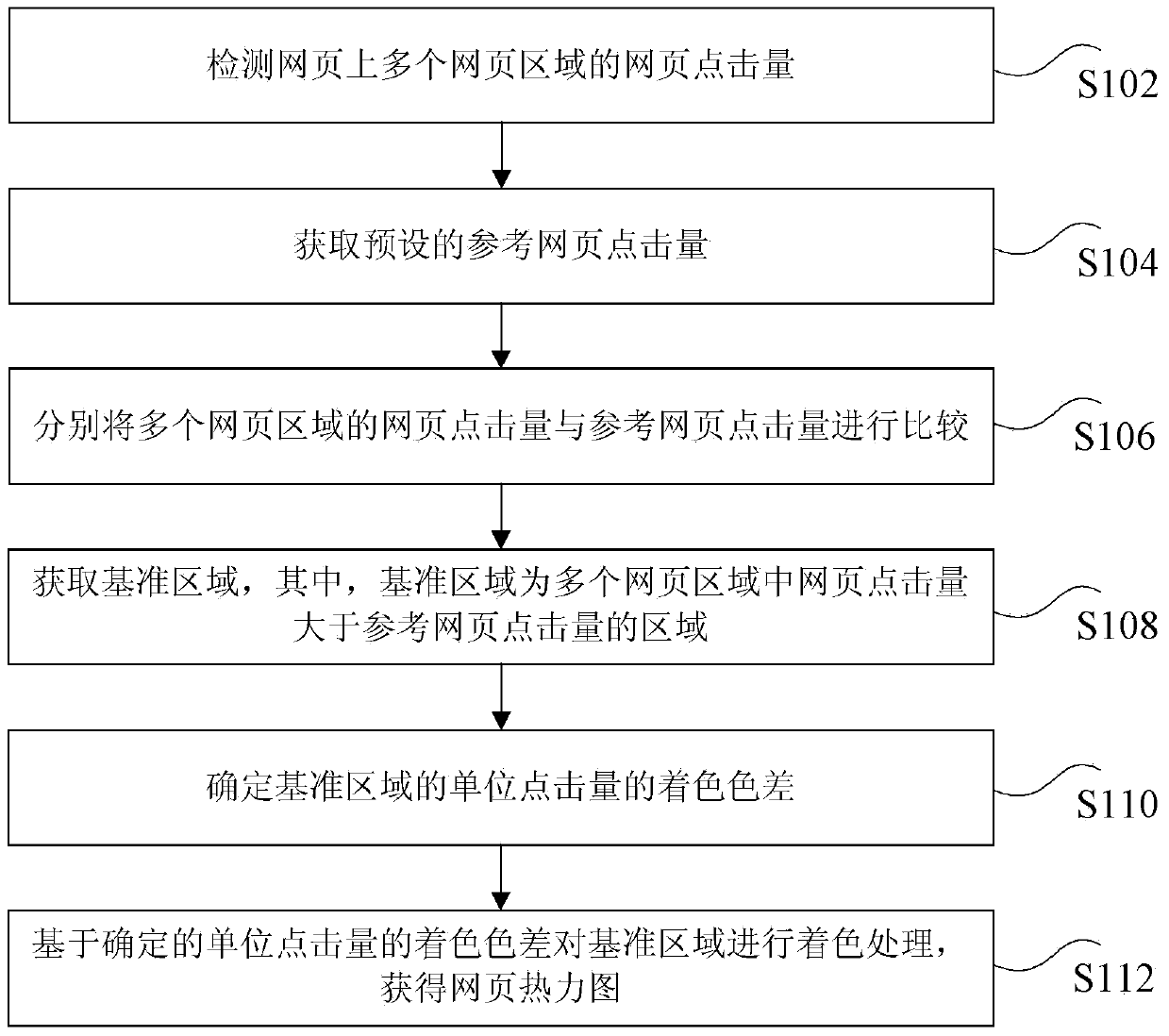 Webpage thermodynamic diagram generating method and device