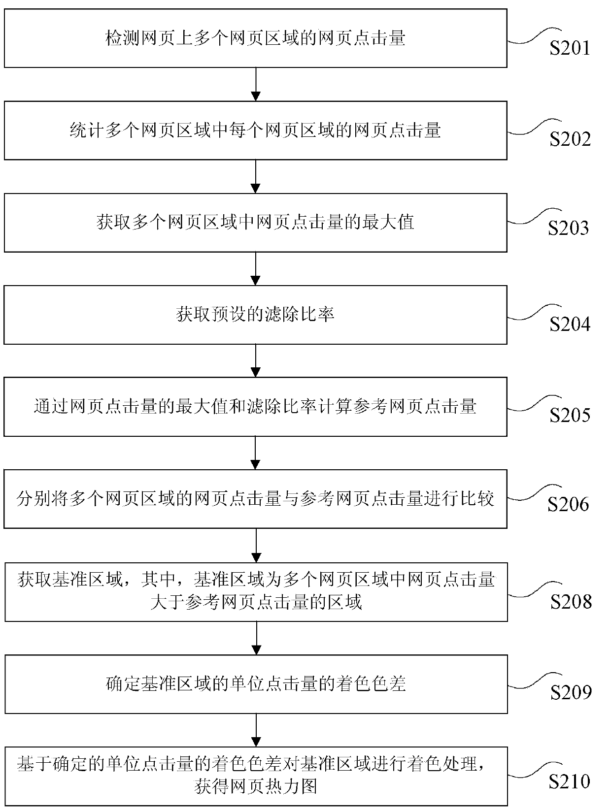 Webpage thermodynamic diagram generating method and device