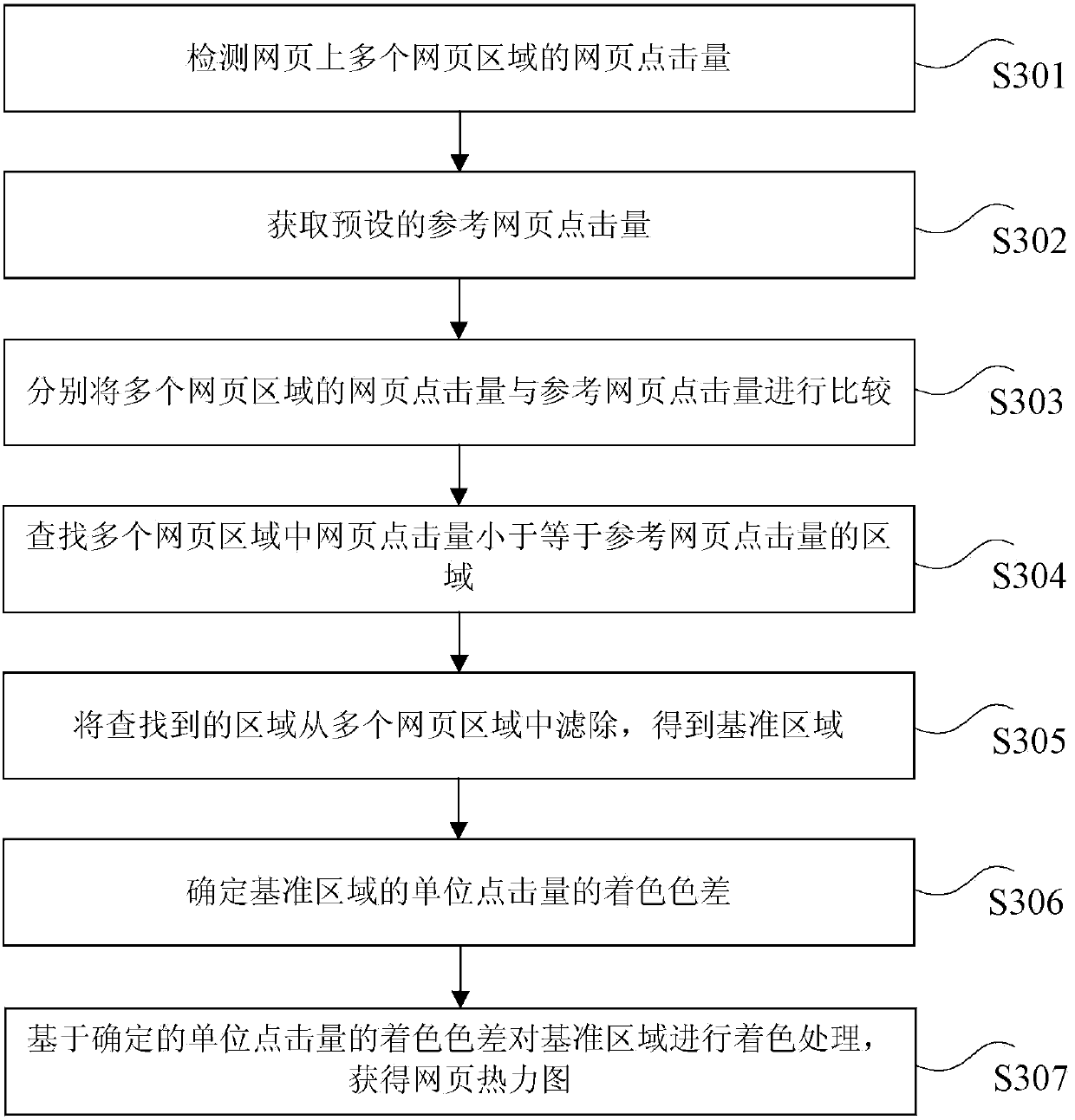 Webpage thermodynamic diagram generating method and device