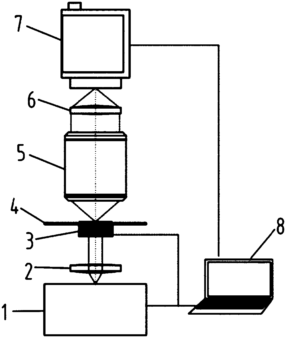 Fourier laminated microimaging device and method