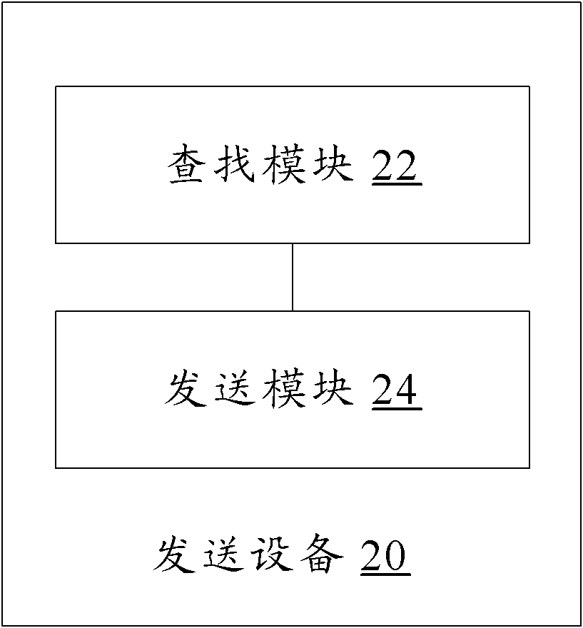 Method and equipment for sending bidirectional forwarding detection message