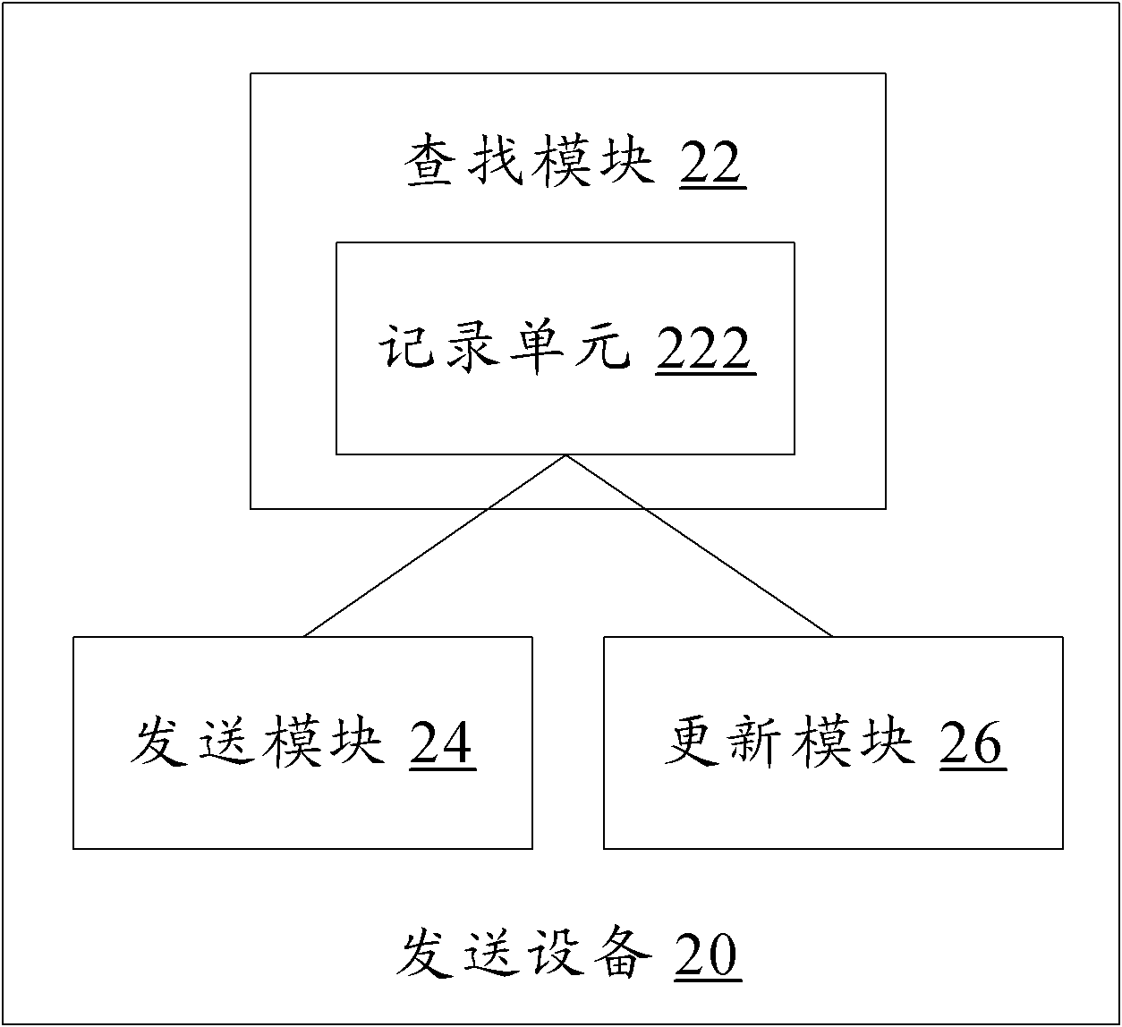 Method and equipment for sending bidirectional forwarding detection message