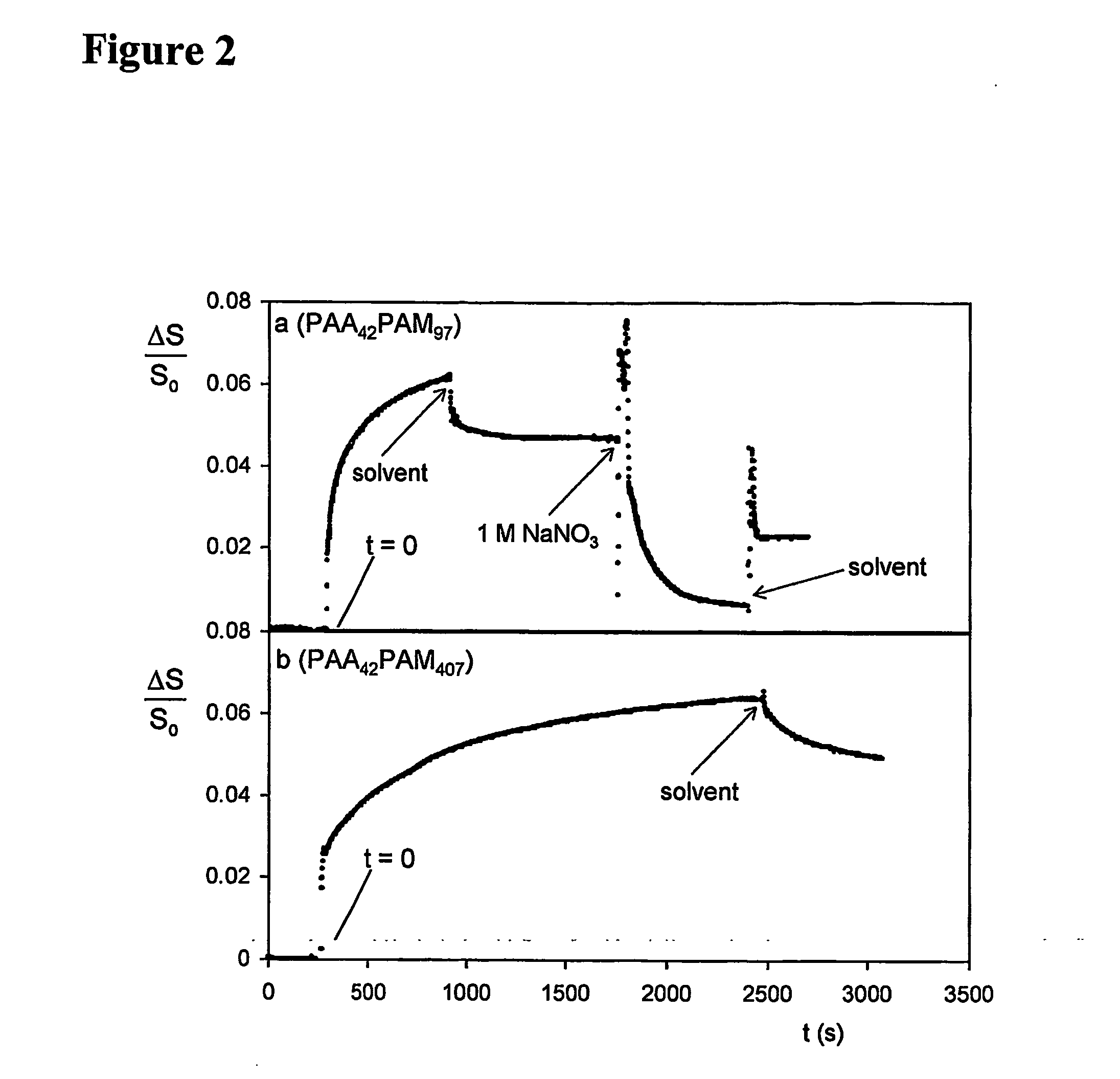 Complex coacervate core micelles as surface modification or surface treatment