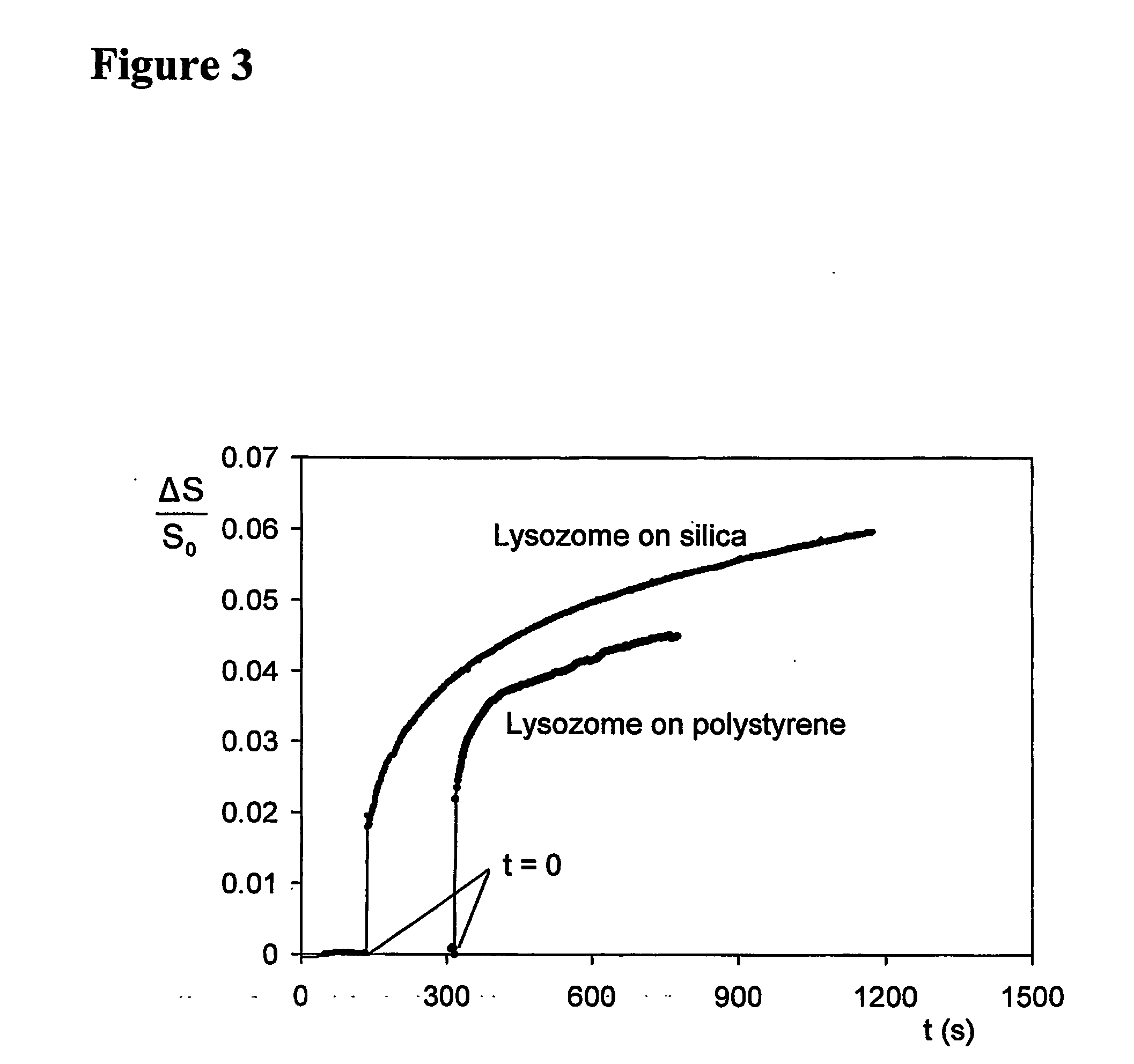 Complex coacervate core micelles as surface modification or surface treatment